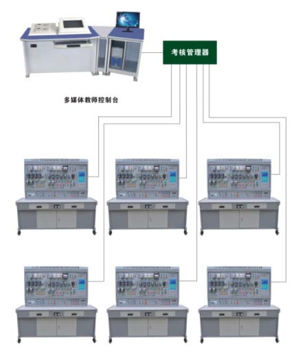 HY-87A 網(wǎng)絡(luò )化智能型機床電氣技能實(shí)訓考核裝置