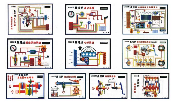 汽車(chē)程控示教板、汽車(chē)電教板|多媒體理論教學(xué)軟件